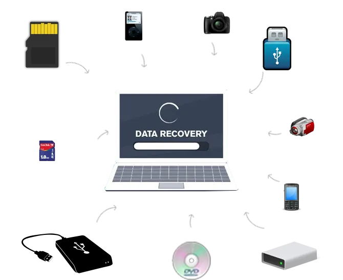 professional data recovery services